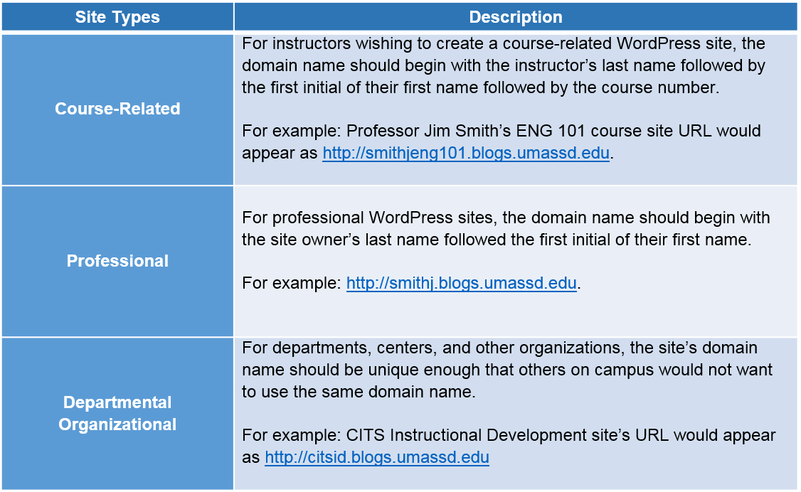 site-types-and-purposes